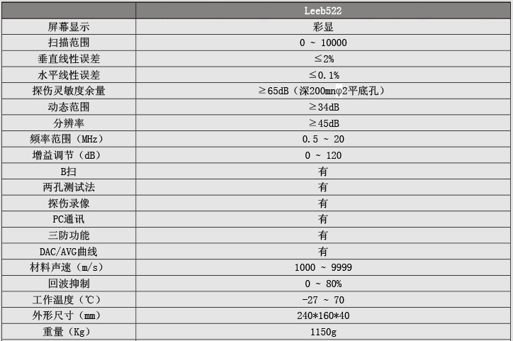 超聲波探傷儀計(jì)量報(bào)告（檢定證書）相關(guān)內(nèi)容及解釋